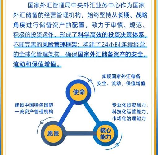 外匯銀行、跨境金融首選：外匯銀行專業投資管理與全球資產配置策略
