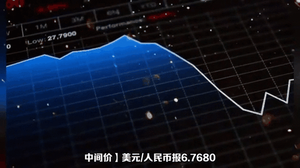 外匯換算-跨境外匯換算實戰：匯率動態與買賣價差解析