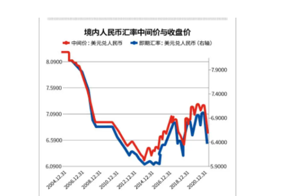 外匯匯率,外匯匯率波動解析與全球市場投資策略