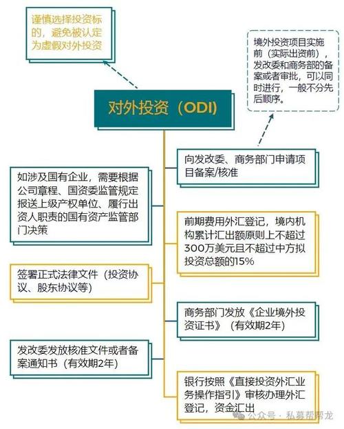 合庫外匯 合庫外匯跨境投資與外匯管理策略解析