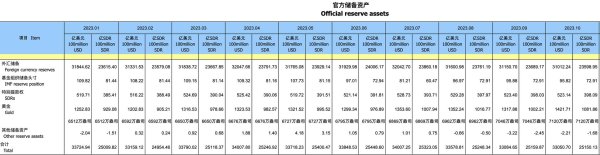 台灣銀行外匯;台灣銀行外匯業務與黃金儲備機制