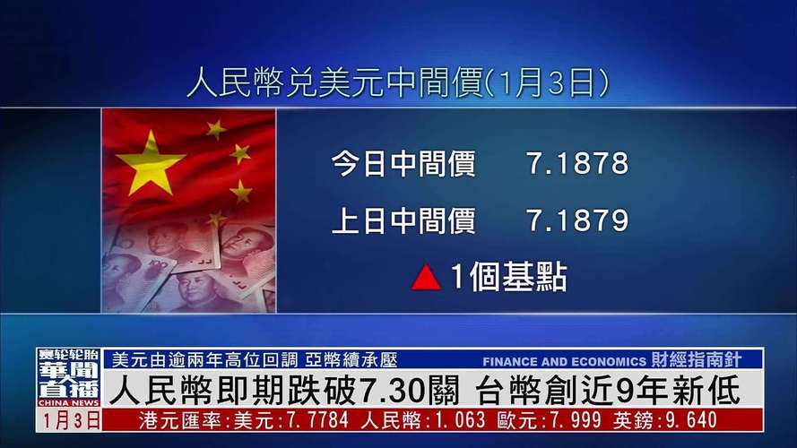 台灣外匯存底-台灣外匯存底連三月增創歷史新高