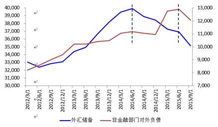 中國外匯存底(中國外匯存底全球佈局與策略解析)