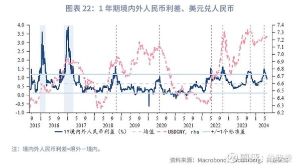 台銀外匯匯率、台銀外匯人民幣聯動2025年趨勢分析