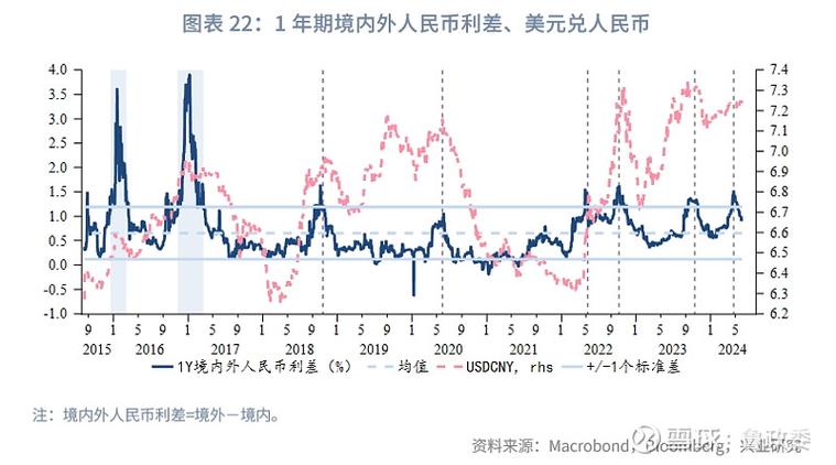 台銀外匯匯率、台銀外匯人民幣聯動2025年趨勢分析
