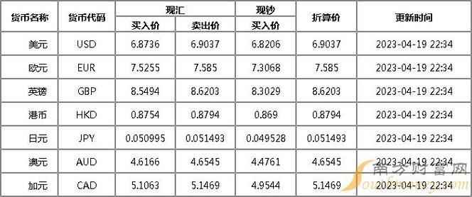 台銀外匯匯率、台銀外匯人民幣聯動2025年趨勢分析