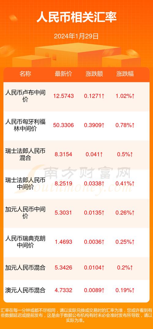 國泰世華外匯匯率 國泰世華外匯匯率走勢解析與投資策略建議