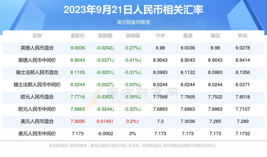 國泰世華外匯匯率 國泰世華外匯匯率走勢解析與投資策略建議
