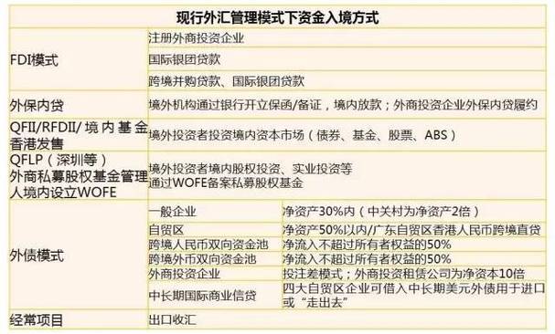 外匯資金管理 跨境外匯資金管理策略與實務解析