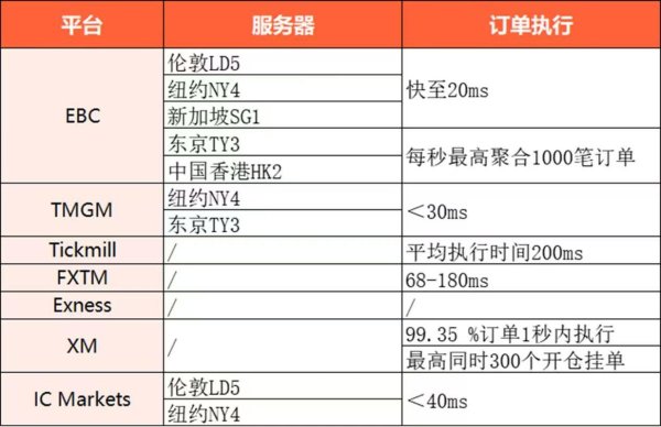 spacegear外匯引擎、SpaceGear外匯引擎智能算法優化全球外匯交易