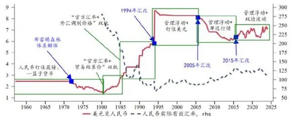 外匯交易市場,中國外匯市場結構解析：銀行間主導與掉期交易策略