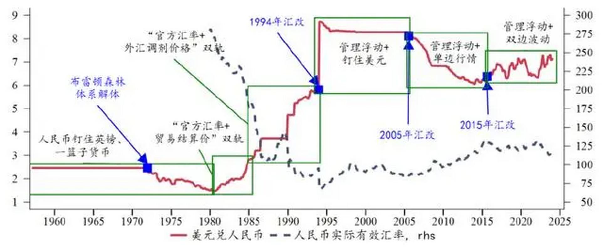 外匯交易市場,中國外匯市場結構解析：銀行間主導與掉期交易策略