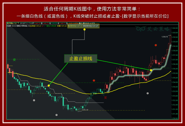 外匯圖表—外匯圖表技術解析：趨勢指標與市場動態解密