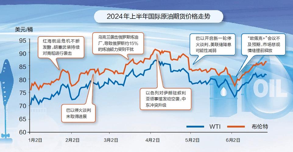 外匯石油、外匯石油市場關聯分析與國際油價趨勢預測