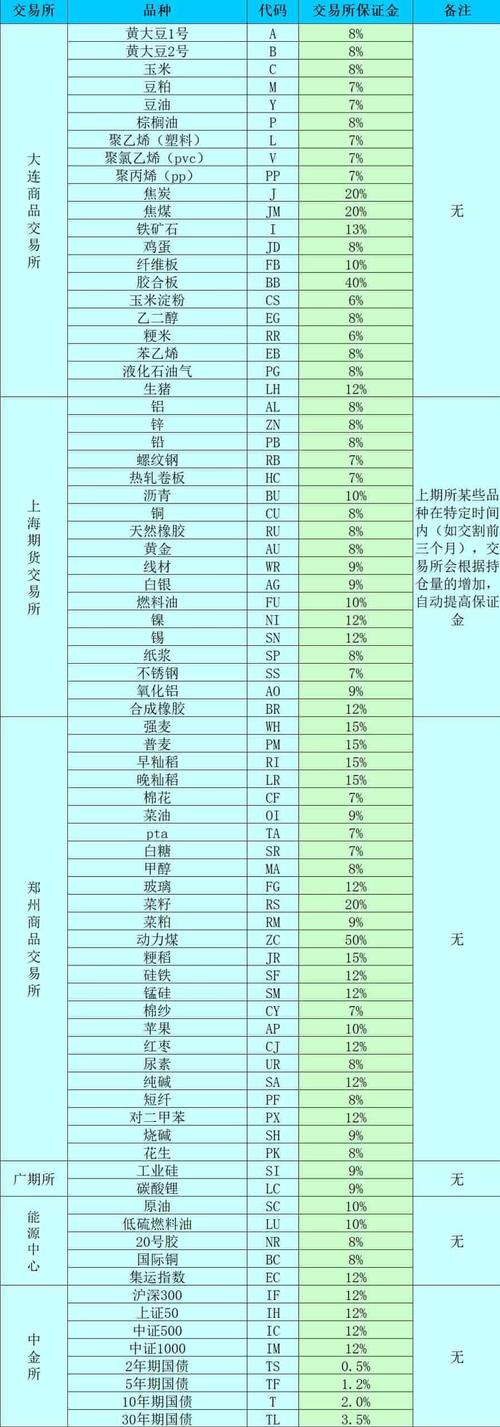 外匯保證金推薦(外匯保證金槓桿投資專業推薦指南)