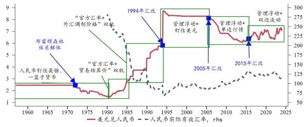 外匯存底如何產生—外匯存底生成機制：貿易順差與資本流動解析