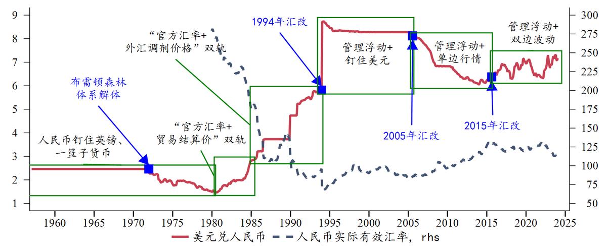 外匯存底如何產生—外匯存底生成機制：貿易順差與資本流動解析