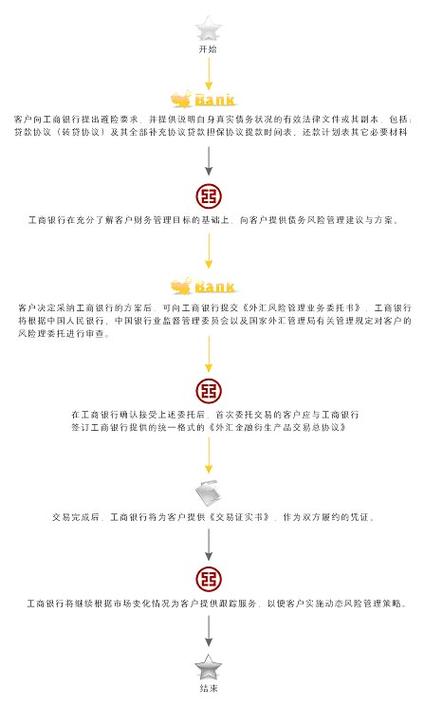 王道銀行外匯手續費王道銀行外匯手續費專業解析與收費指南