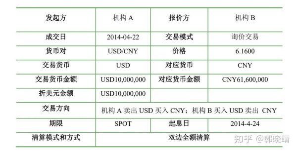 外匯交易專業能力測驗 外匯交易專業資格認證全攻略