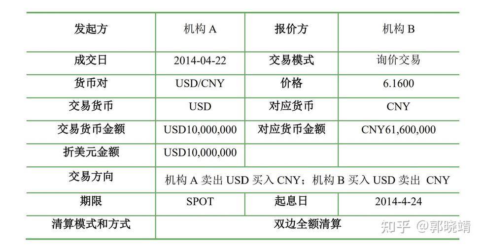 外匯交易專業能力測驗 外匯交易專業資格認證全攻略