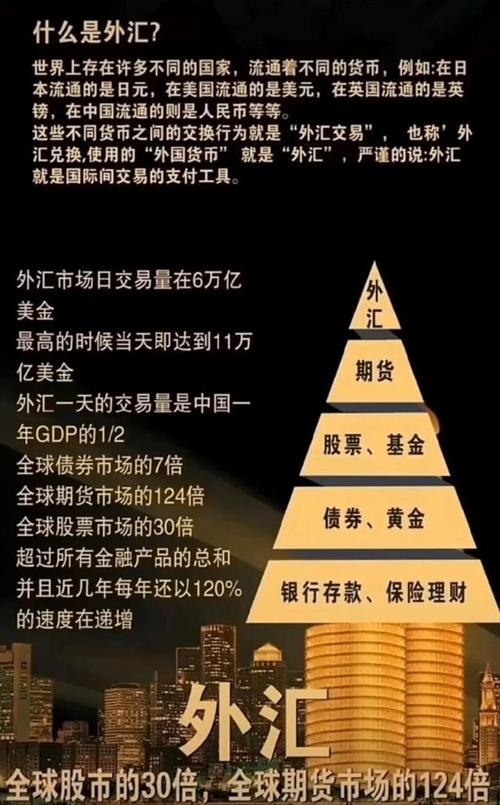 外匯利率 國際外匯利率走勢深度解析與投資策略指南