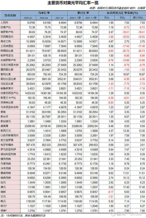 匯豐外匯牌價-匯豐外匯牌價即時匯率與專業市場分析