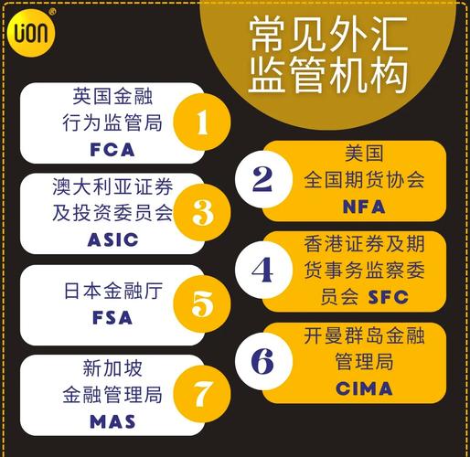 外匯卷商推薦_專業外匯卷商推薦：監管安全首選名單
