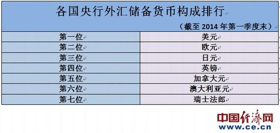 各國外匯存底-全球外匯存底排名與經濟實力解析