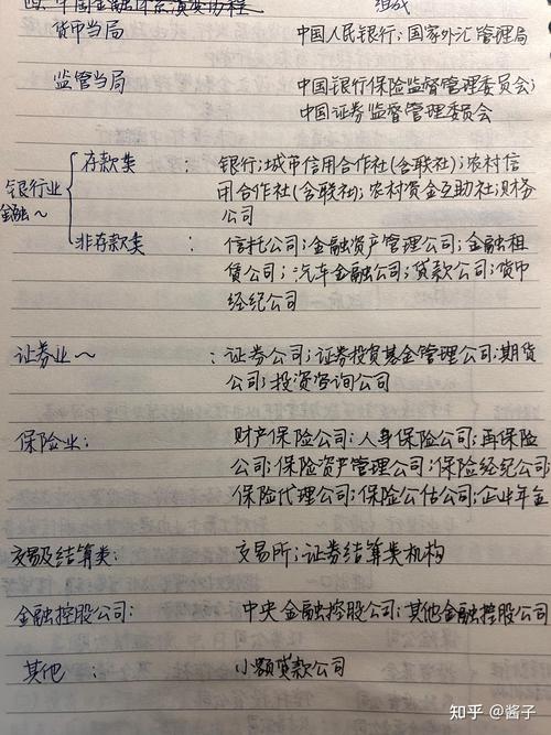 外匯證照筆記(外匯證照考試備考筆記重點全解析)