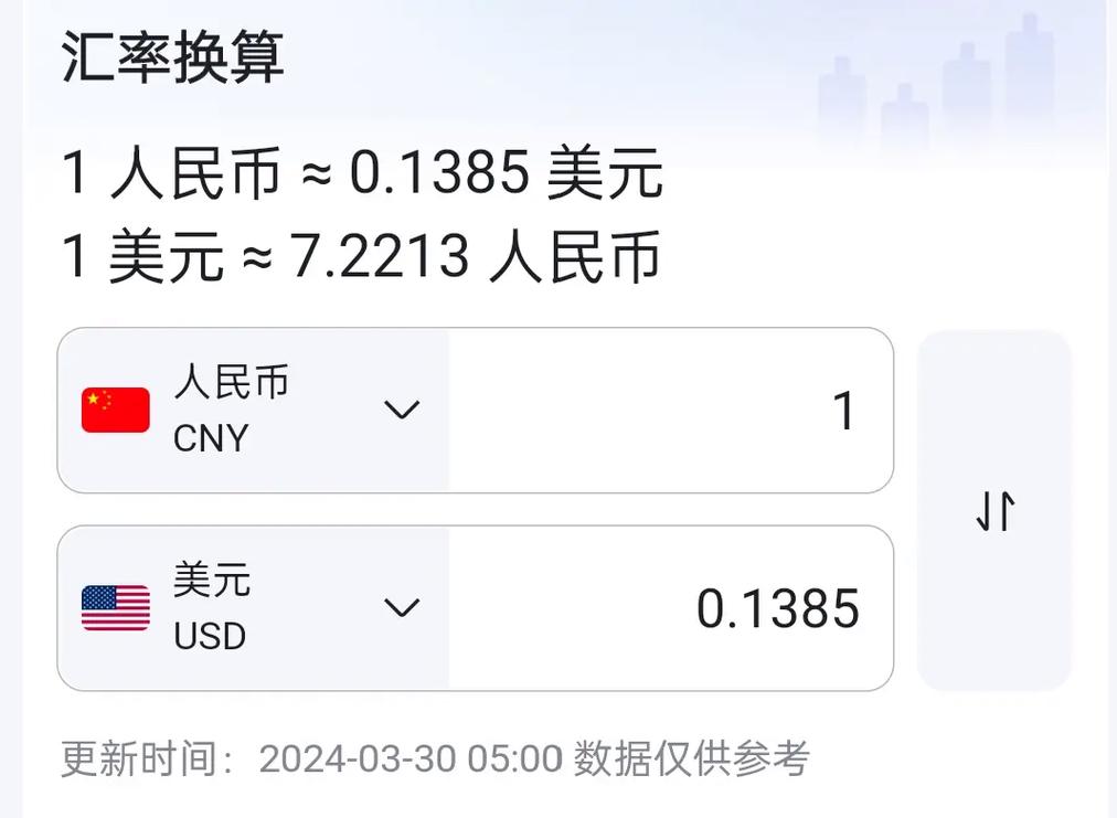 外匯手續費,外匯長期衍生品手續費三年全免