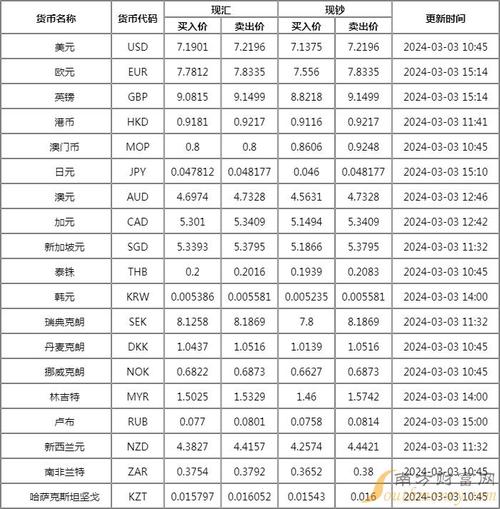 外匯手續費,外匯長期衍生品手續費三年全免