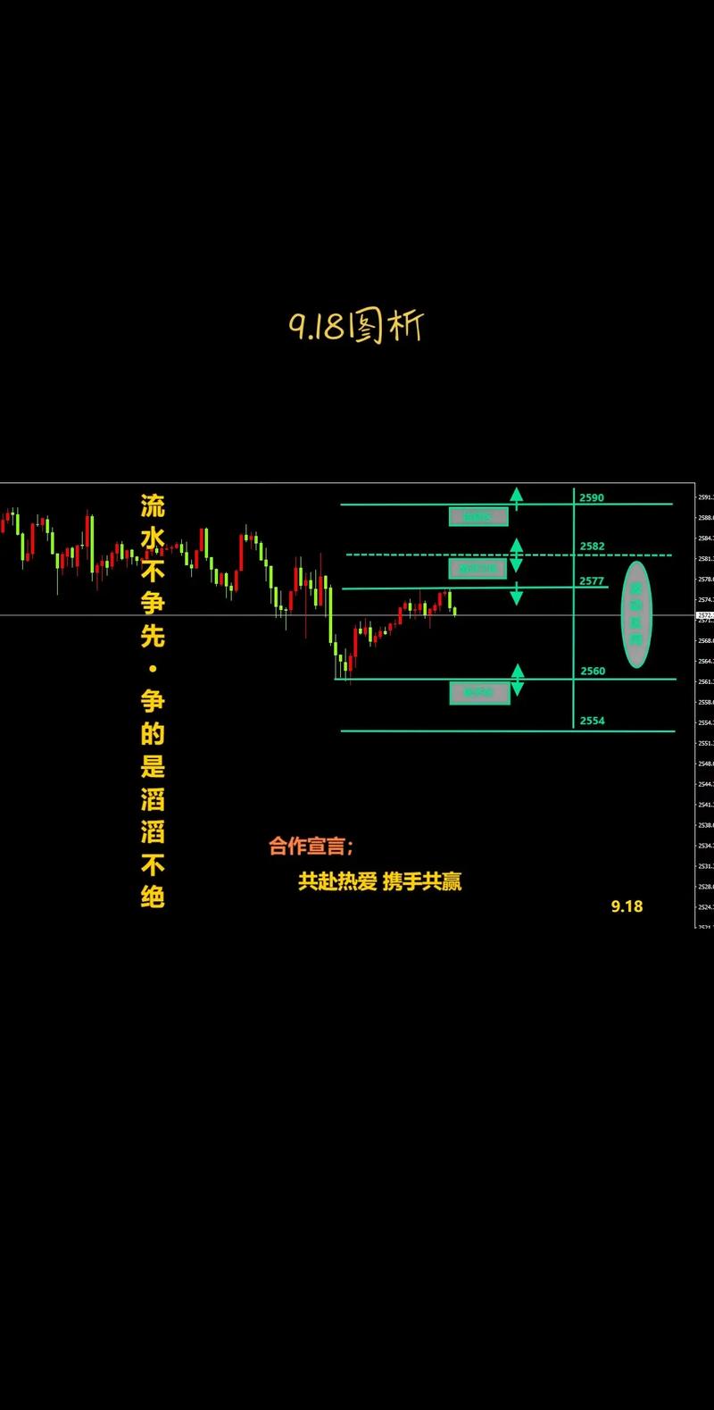 模擬外匯外匯模擬交易實戰策略與市場分析指南