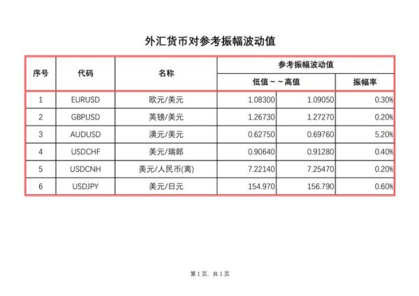 模擬外匯外匯模擬交易實戰策略與市場分析指南