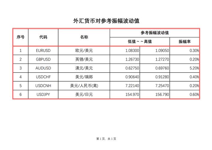 模擬外匯外匯模擬交易實戰策略與市場分析指南