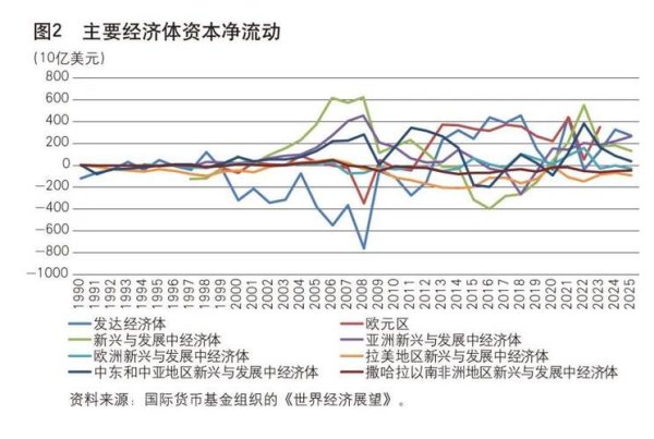 外匯管制國家-跨境資本流動與外匯管制國家監管趨勢