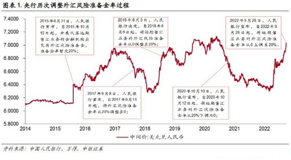 外匯準備金是什麼—外匯準備金機制解析：央行政策工具與市場影響