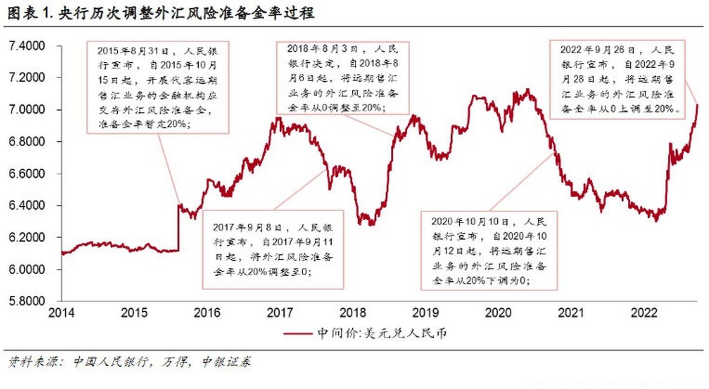 外匯準備金是什麼—外匯準備金機制解析：央行政策工具與市場影響