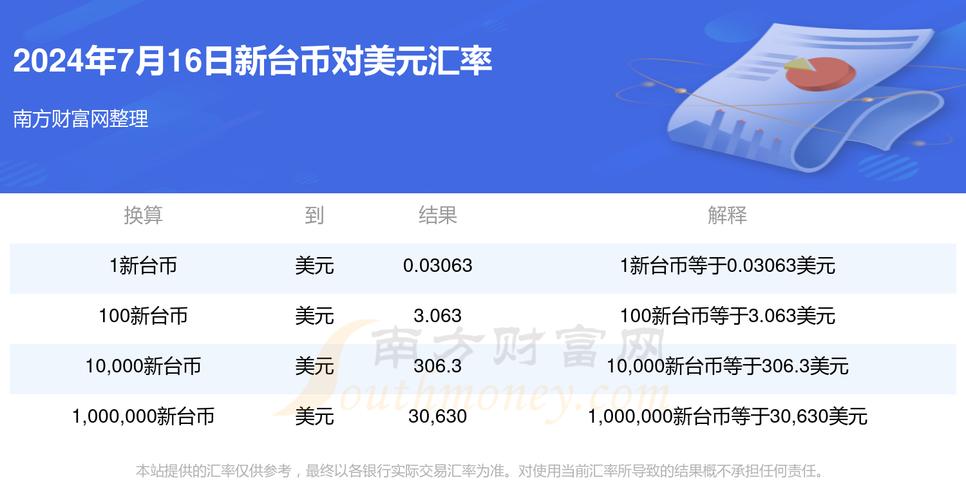 台灣外匯管制金額_台灣外匯結匯新制調升千萬美元
