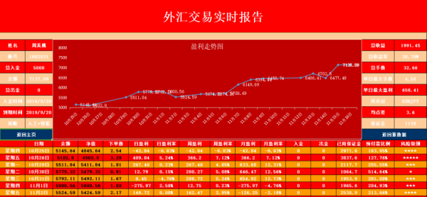 台灣外匯保證金—台灣外匯保證金交易策略與市場風險解析