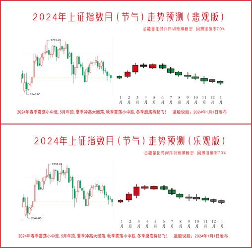 0050歷史股價走勢怎麼看？3大技術指標解析台灣股市2025最新圖表