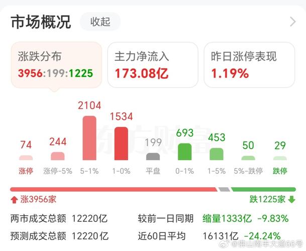 0050歷史股價走勢怎麼看？3大技術指標解析台灣股市2025最新圖表