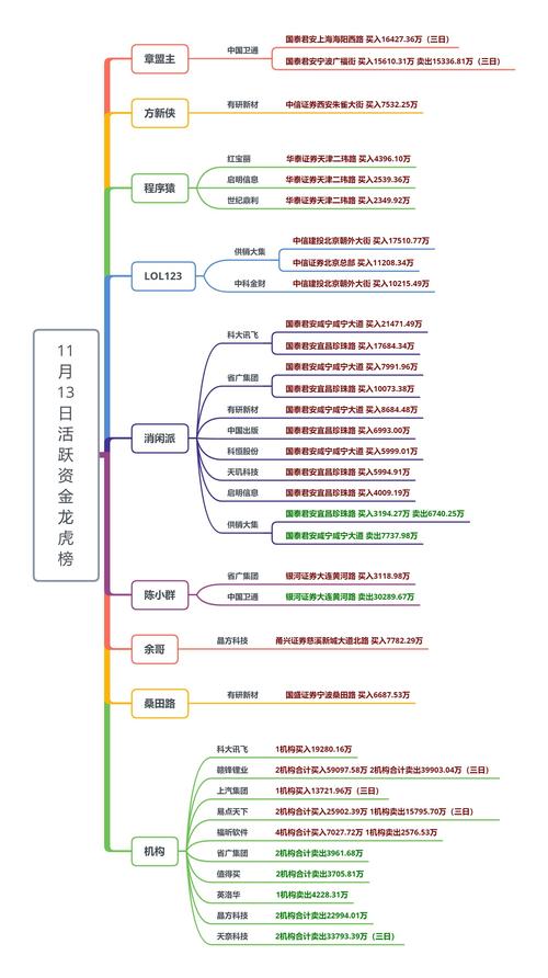 2022股票投資必看：三大關鍵趨勢與產業佈局解析權威數據+實戰策略