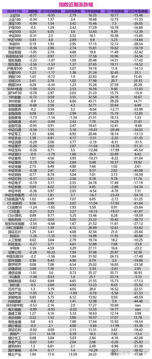 2017股價如何把握？盤點A股結構性機會與藍籌股飆升關鍵券商分析+漲幅數據