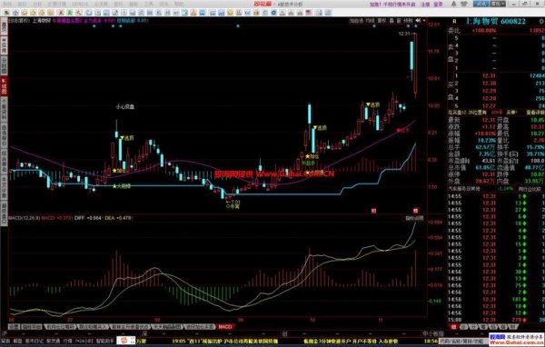 1519股票分析工具如何精准预测趨勢？3分鐘學會同花順1519實戰技巧2025最新解析