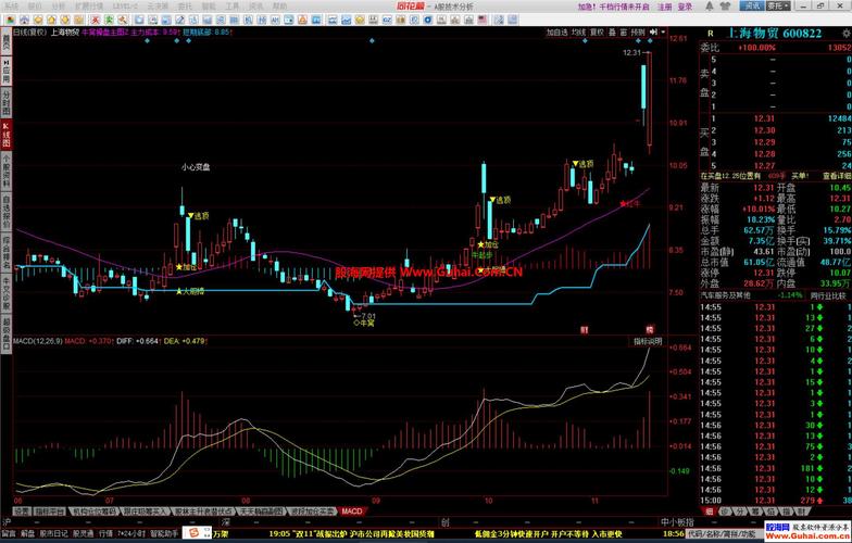 1519股票分析工具如何精准预测趨勢？3分鐘學會同花順1519實戰技巧2025最新解析