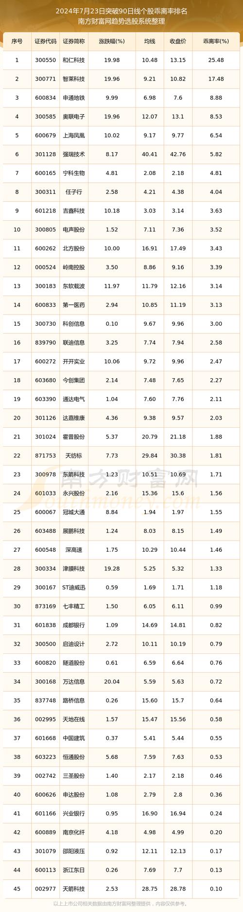 2024投資新手必看一張幾股怎麼算？股票單位解析+券商實測推薦