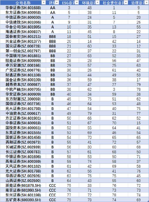 2024投資新手必看一張幾股怎麼算？股票單位解析+券商實測推薦