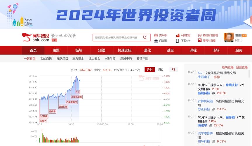 2024台股當日行情解析3步驟掌握最新動態與投資策略實測工具推薦