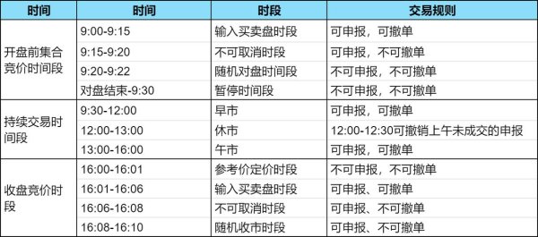 2025全球股市收盤時間全攻略：掌握黃金交易時段與跨市場策略權威數據對比