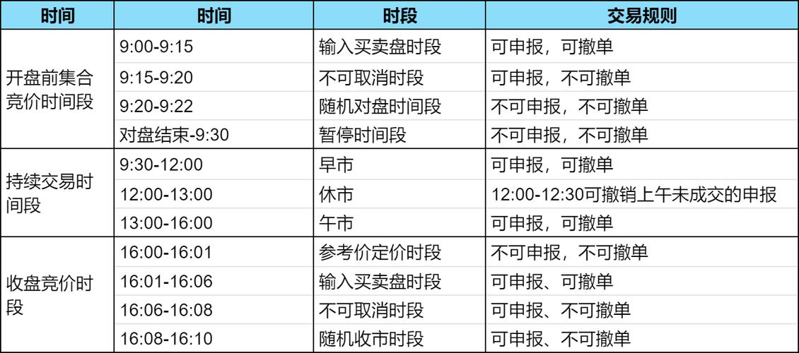 2025全球股市收盤時間全攻略：掌握黃金交易時段與跨市場策略權威數據對比